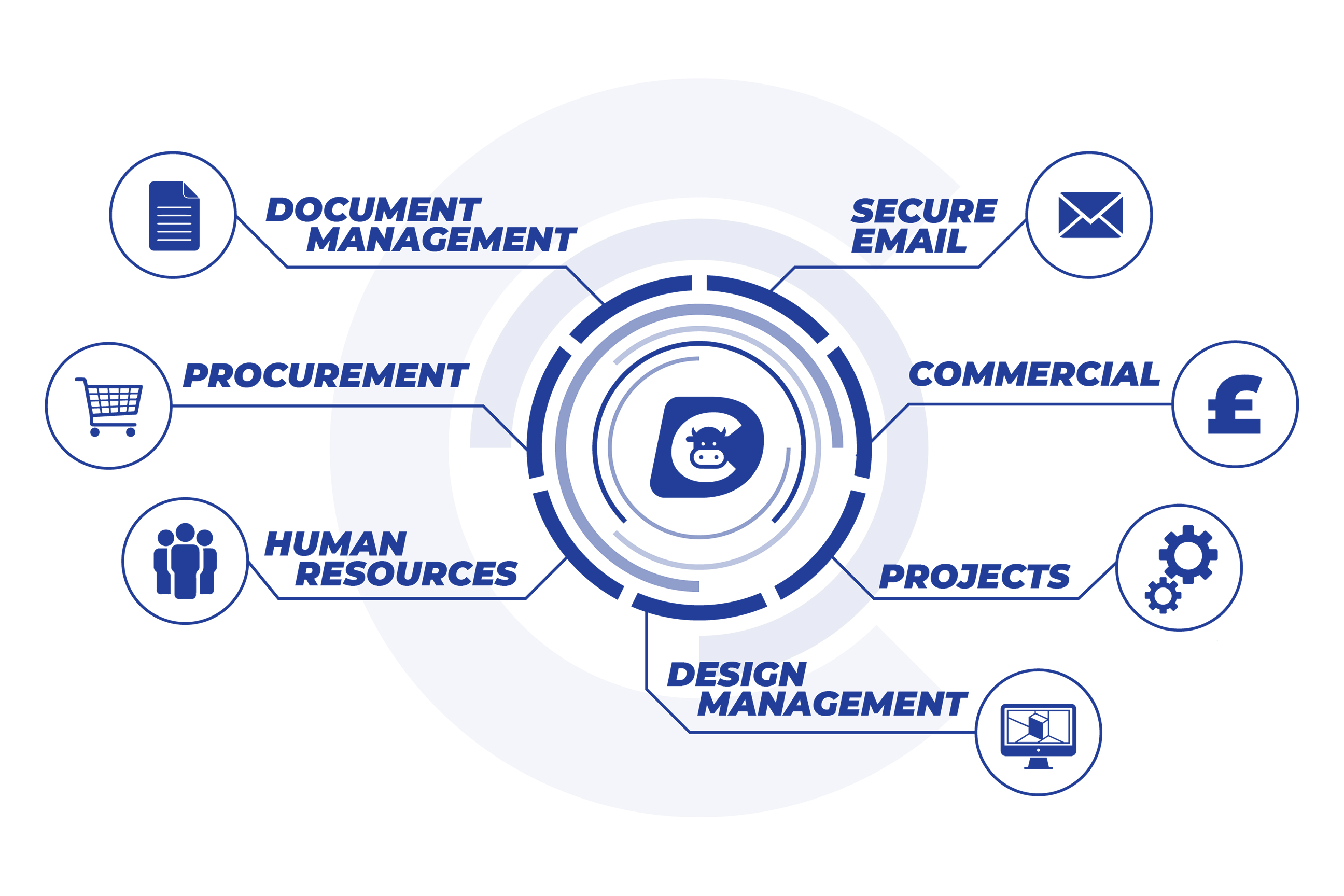 DataCow Graphic